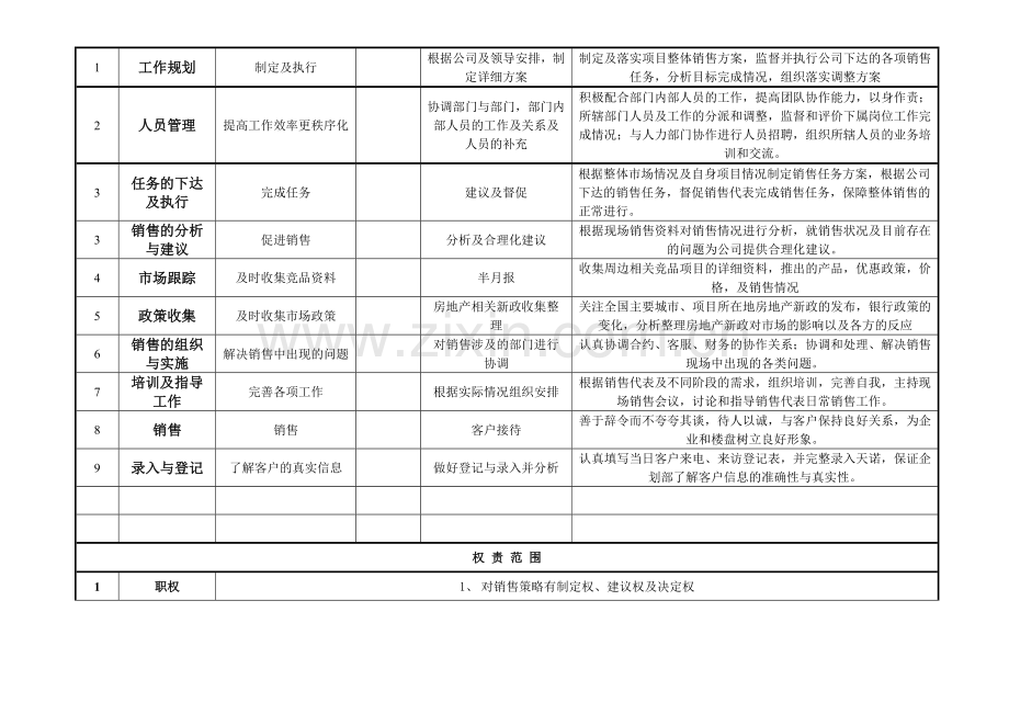 房地产销售主管岗位说明书.doc_第2页