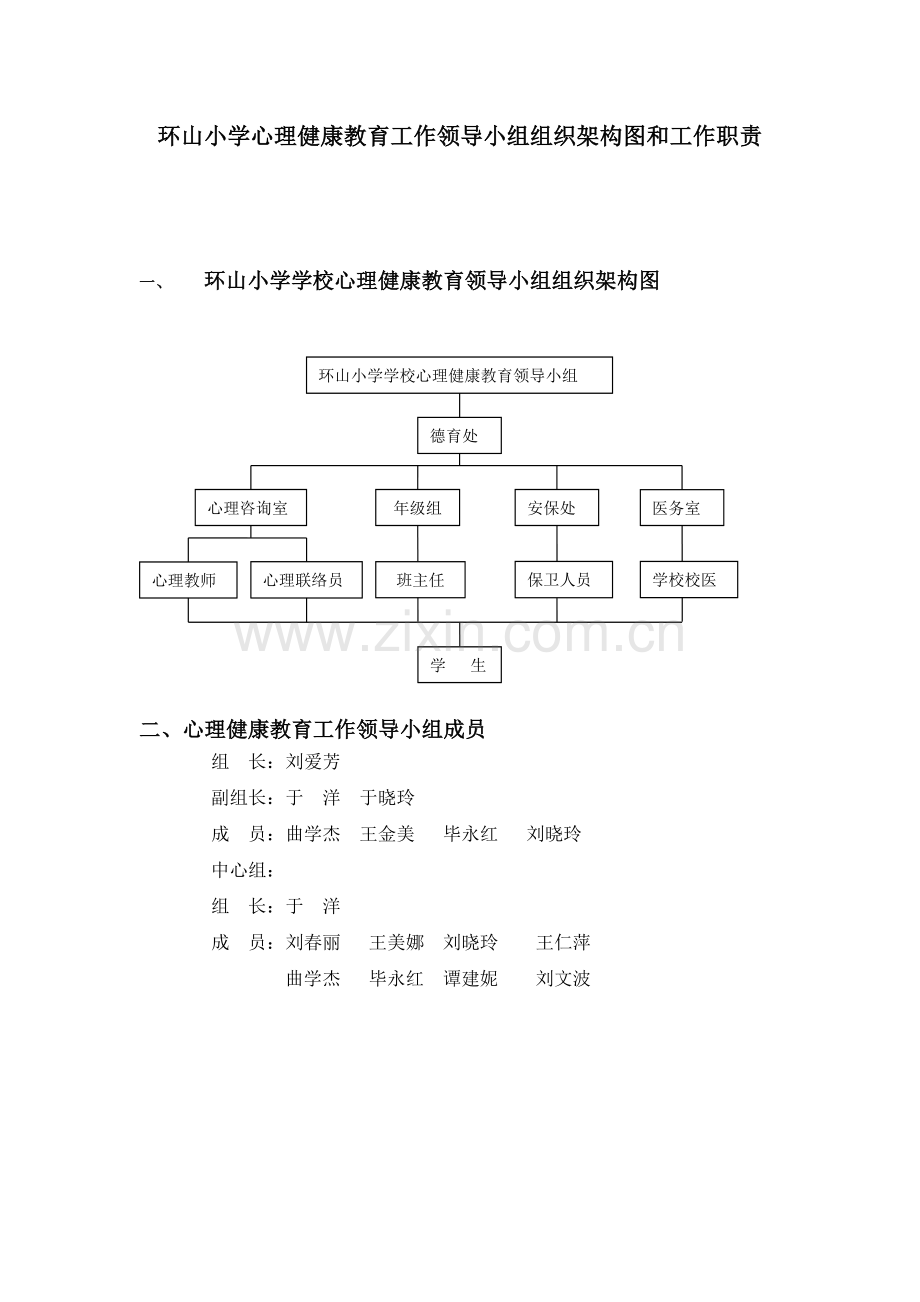 心理健康教育工作领导小组组织架构图和工作职责.doc_第1页