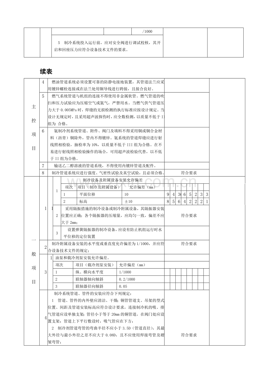 制冷剂管道及配件安装分项工程检验批质量验收记录.doc_第2页