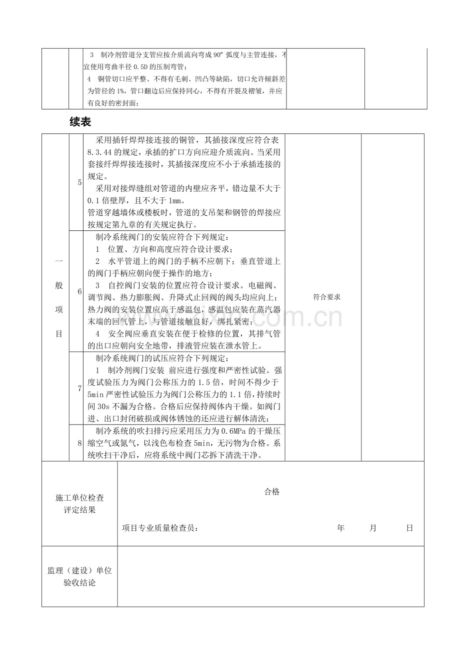 制冷剂管道及配件安装分项工程检验批质量验收记录.doc_第3页