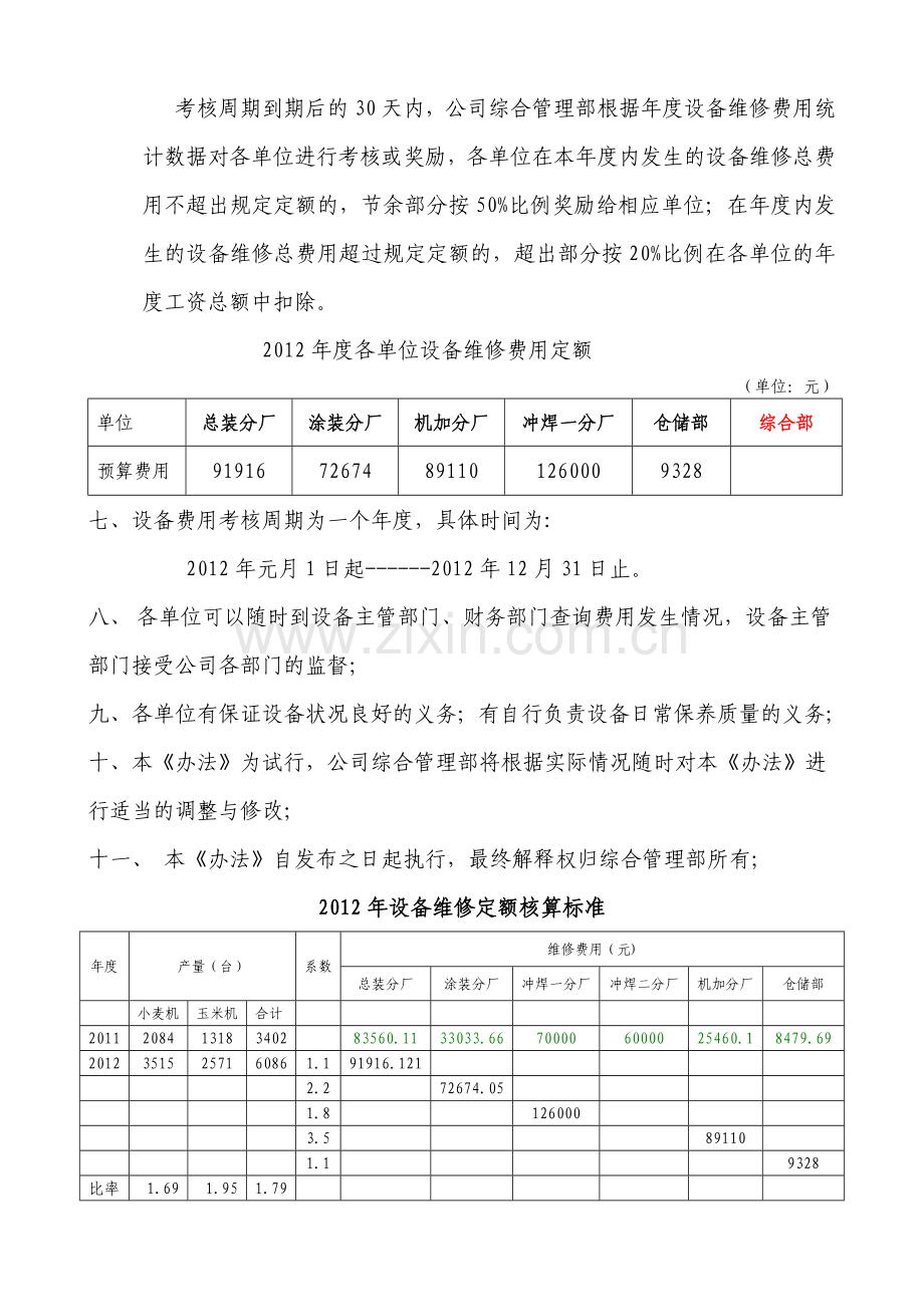 2012年度设备维修费用考核办法.doc_第2页