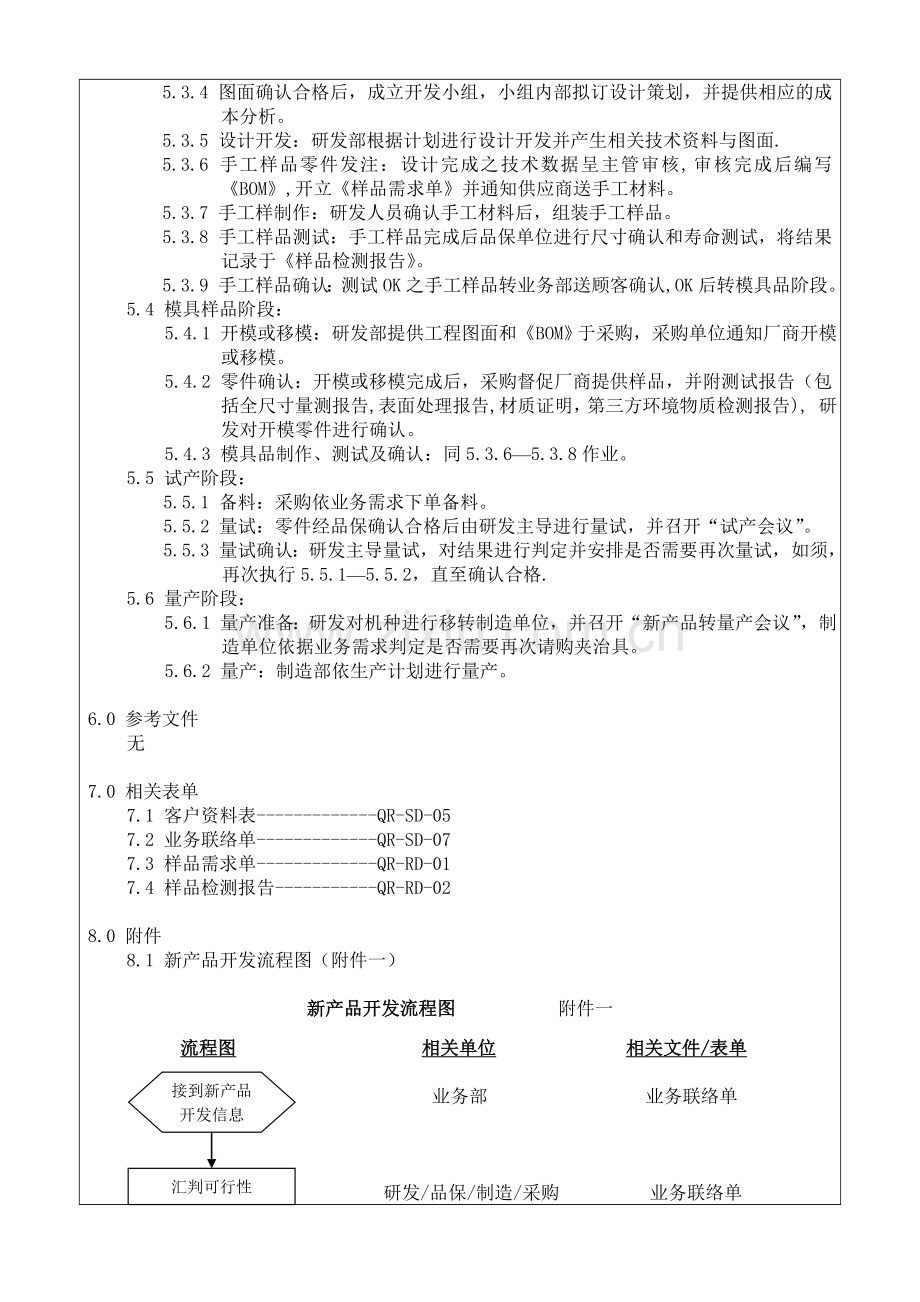 PR-19-新产品开发管理程序.doc_第2页