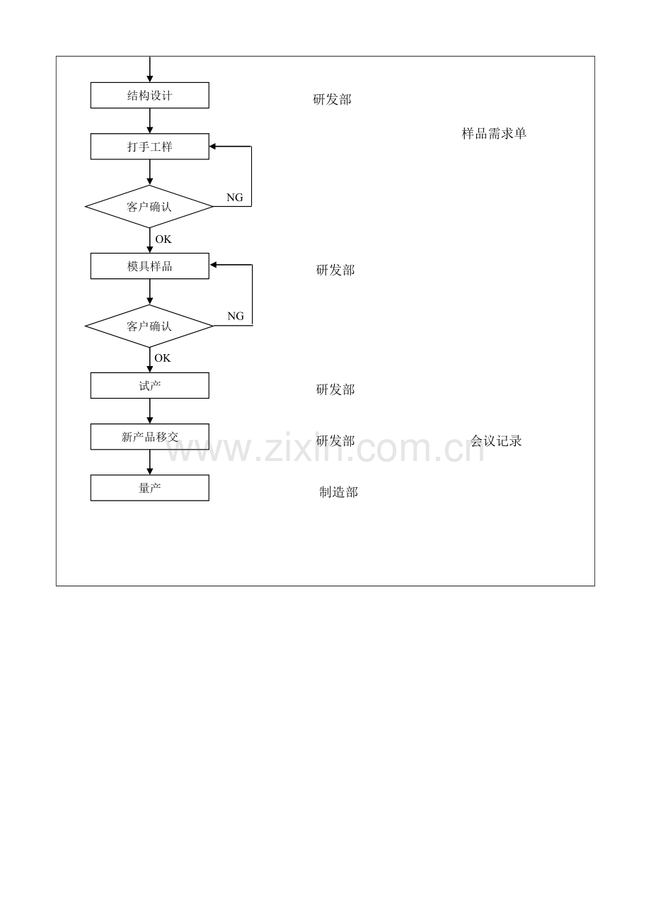 PR-19-新产品开发管理程序.doc_第3页