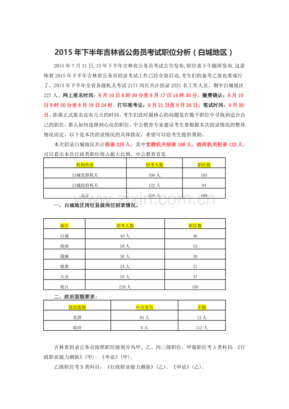 2015年下半年吉林省公务员考试职位分析(白城地区).doc_第1页