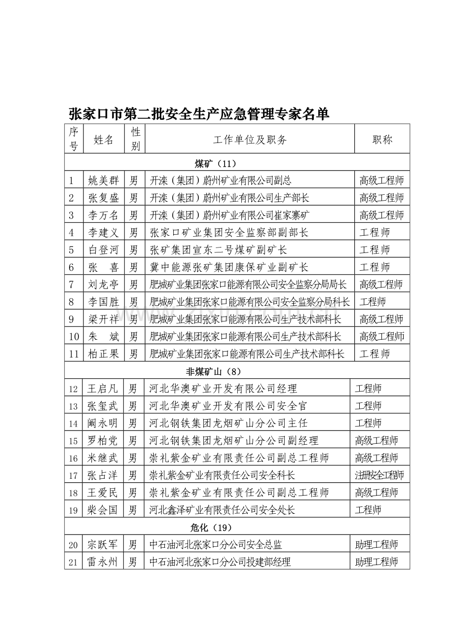 张家口市第二批安全生产应急管理专家名单.doc_第1页