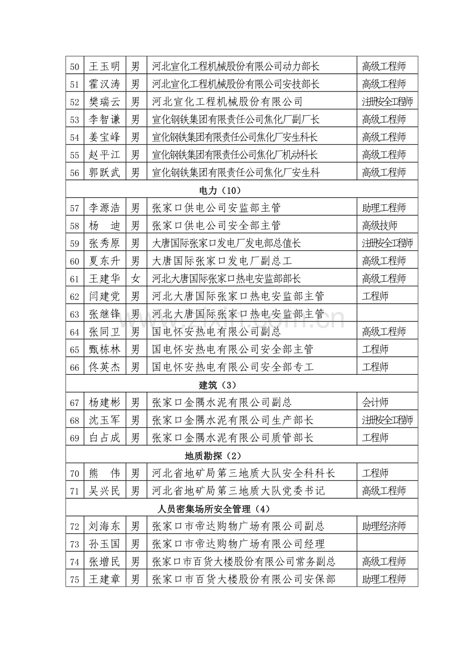 张家口市第二批安全生产应急管理专家名单.doc_第3页