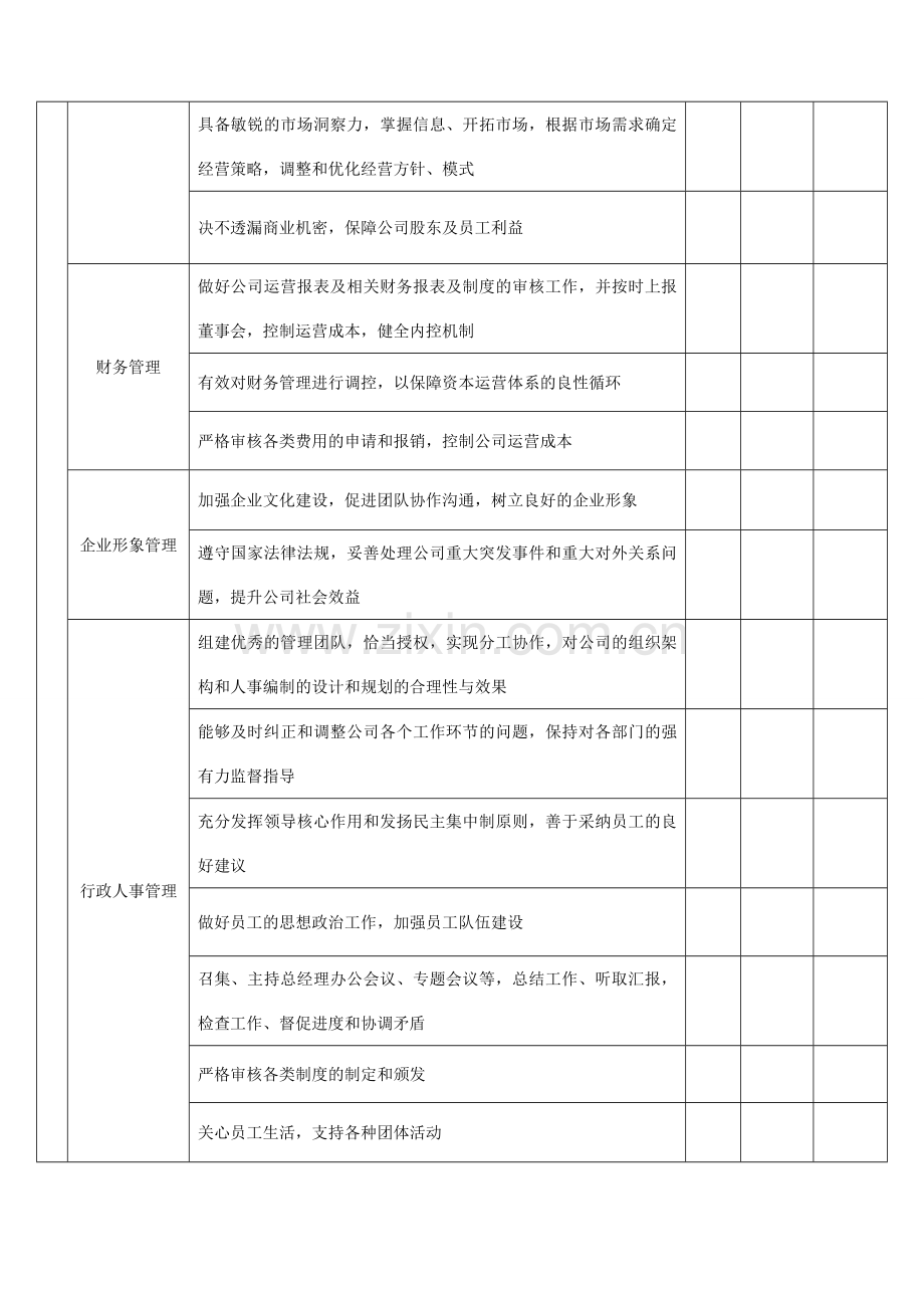 总经理绩效考核表.doc_第2页