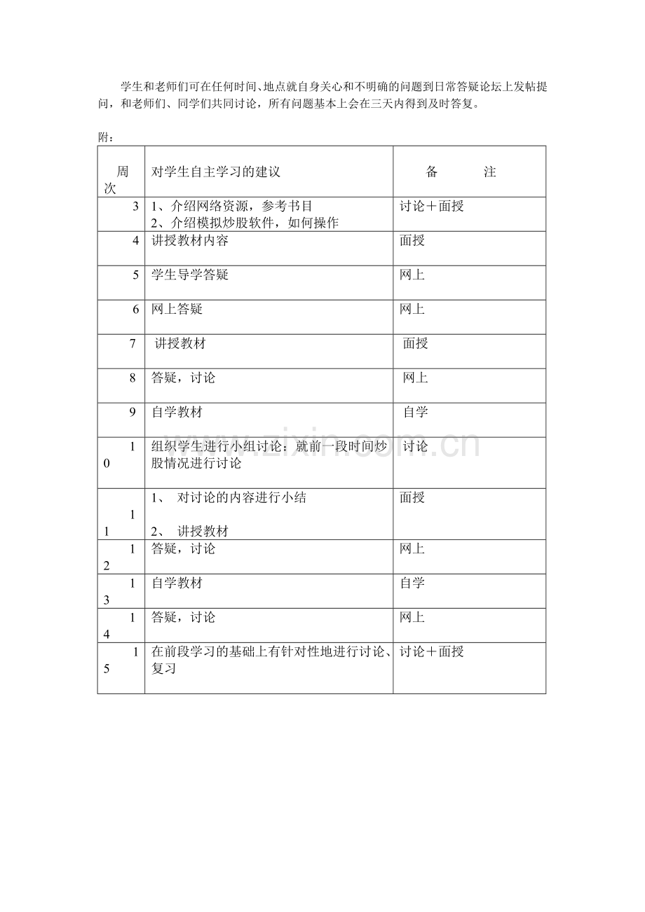 宿州电大开放教育《证券投资分析》课程教学一体化设计方案.doc_第2页