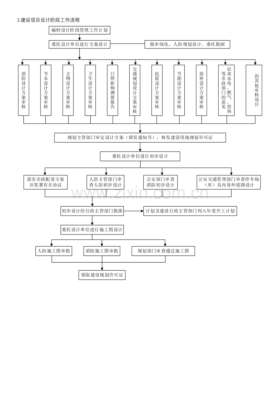 工程建设项目的一般流程.doc_第3页