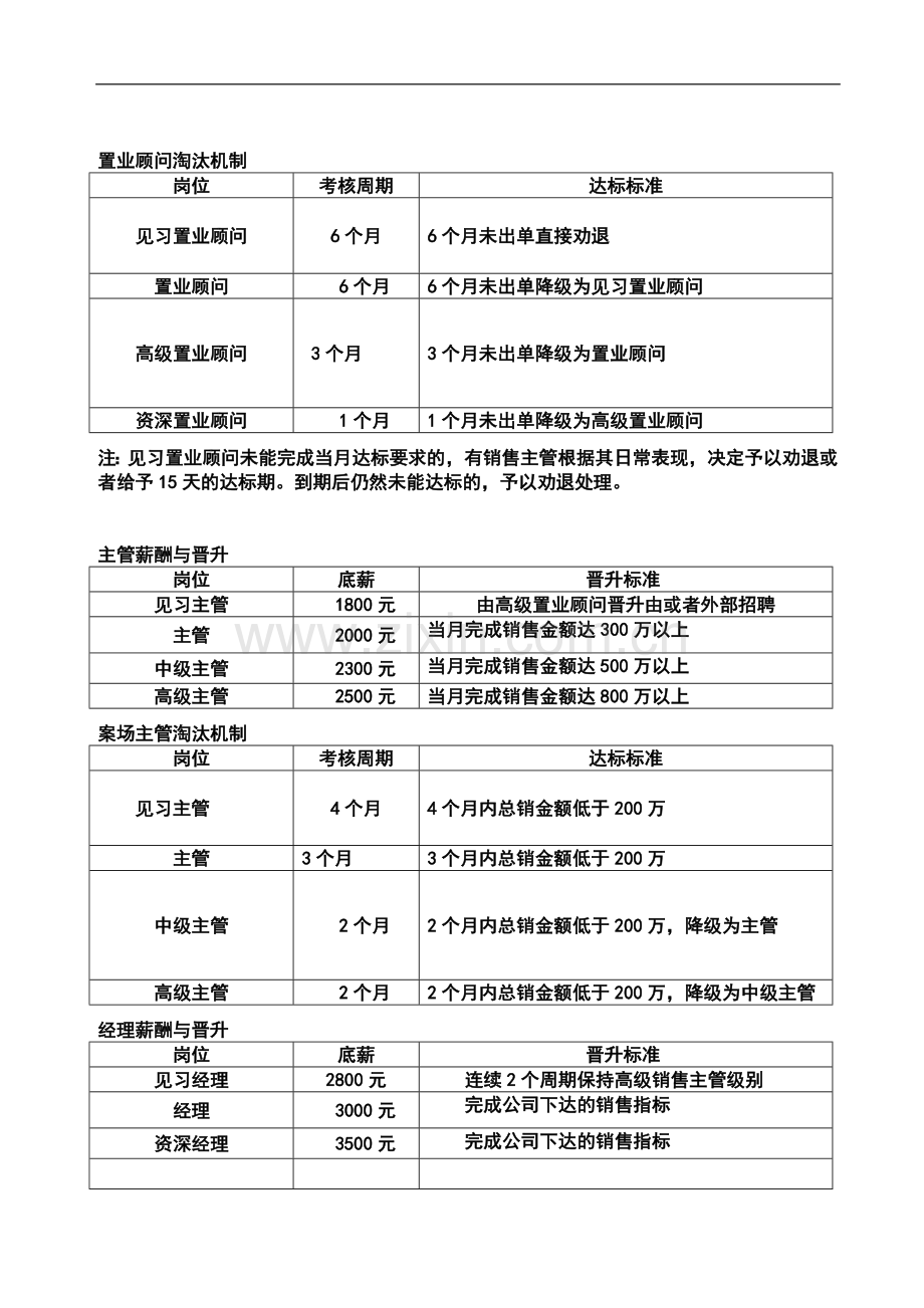 销售部薪酬与晋升淘汰制度-2.doc_第2页