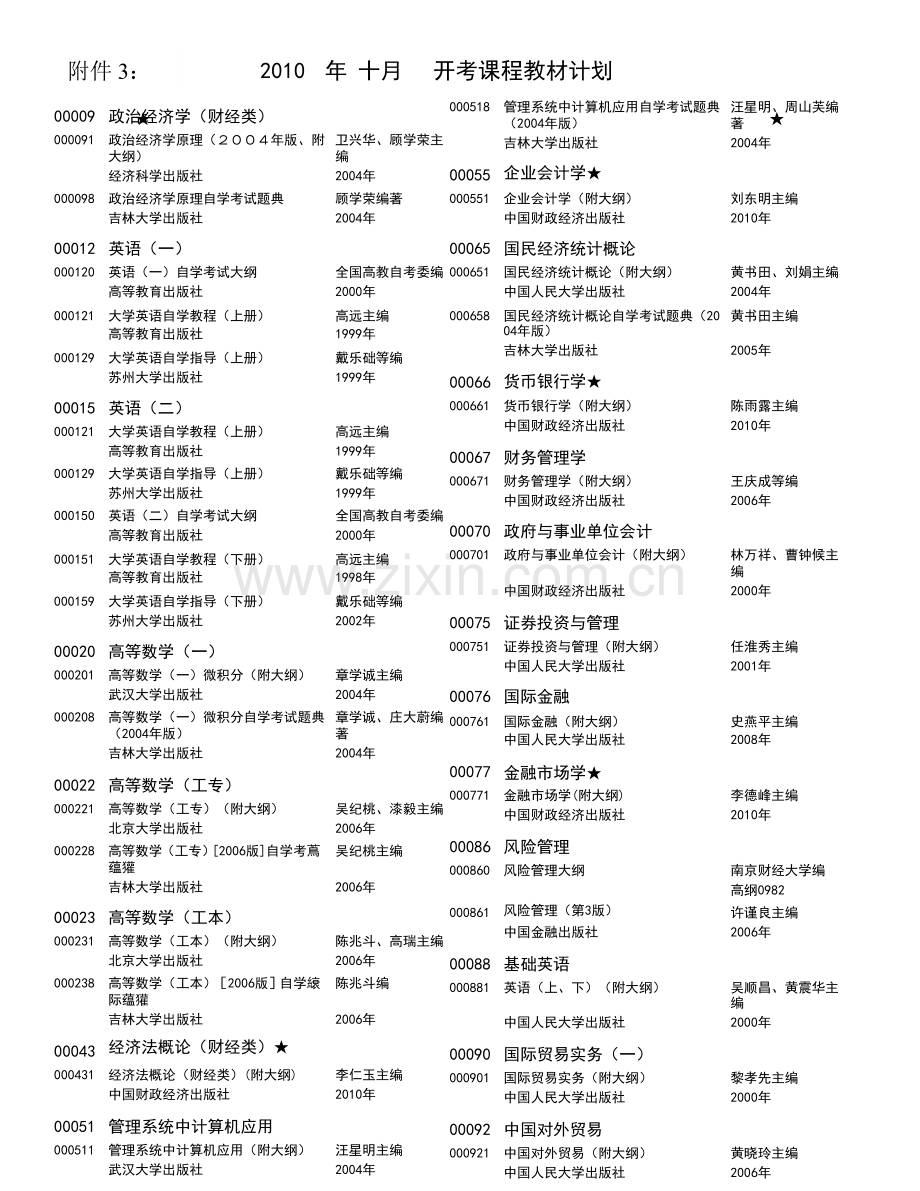 2010年10月自学考试教材计划.doc_第1页