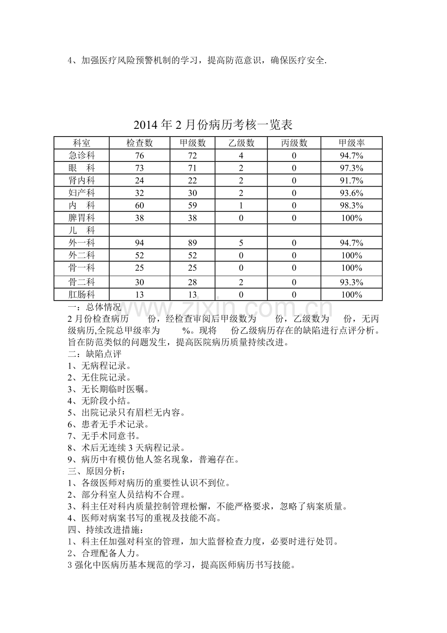 2014年1月份病历考核一览表.doc_第2页