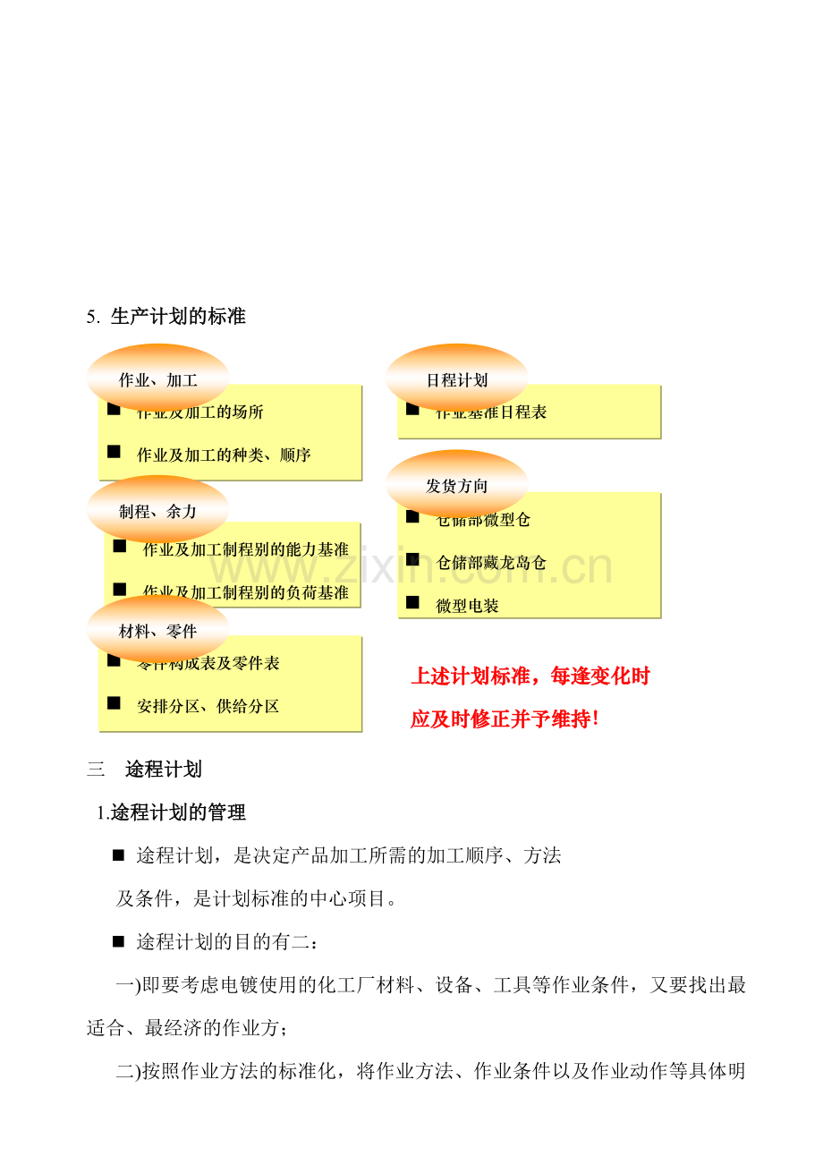 生产计划安排的内容.doc_第3页