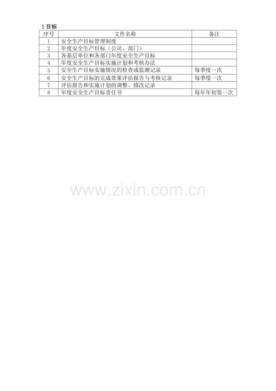 工贸企业安全生产标准化文件要求目录.doc_第1页