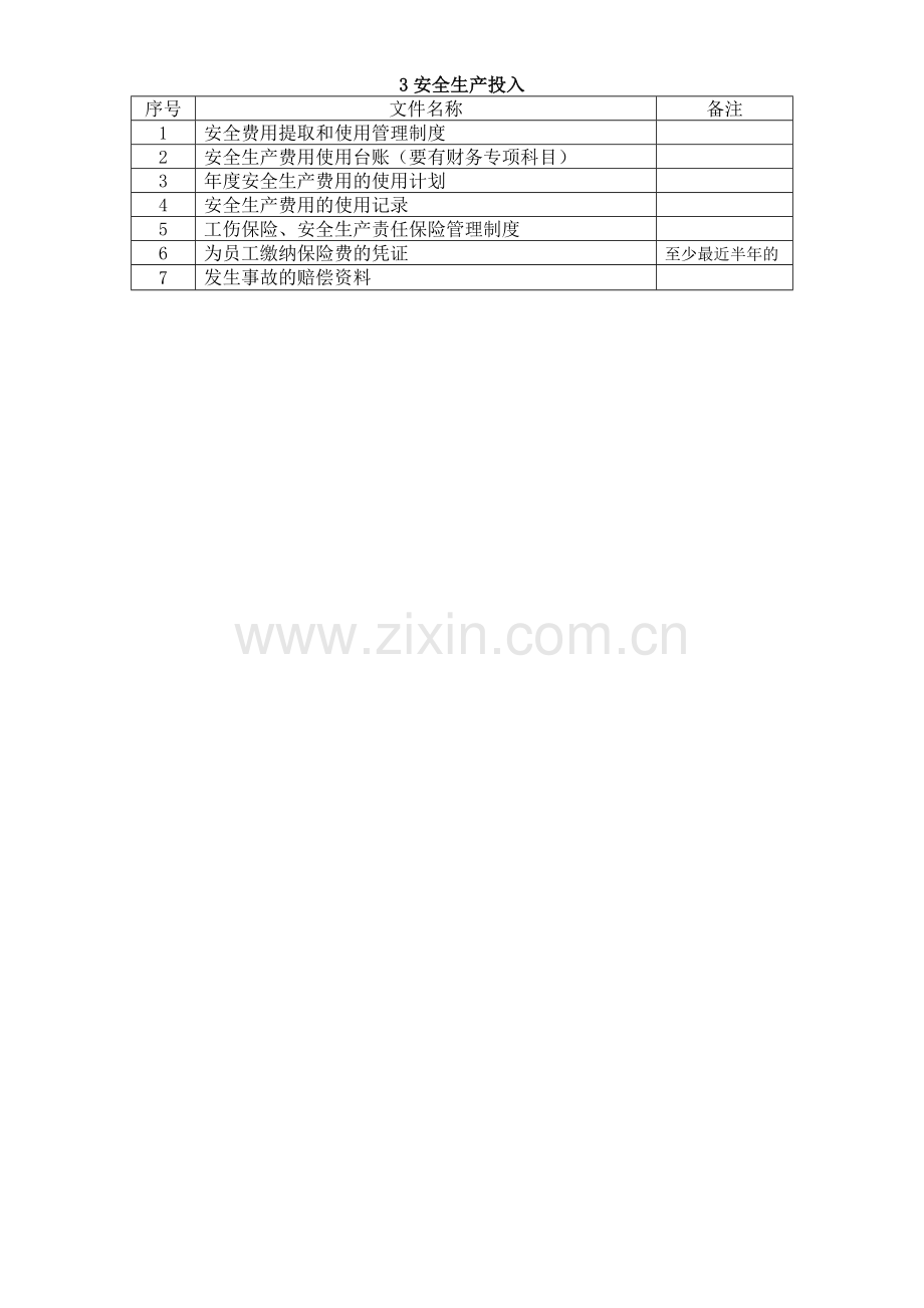 工贸企业安全生产标准化文件要求目录.doc_第3页