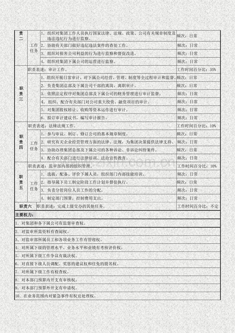 监审部经理岗位职责说明书.doc_第2页