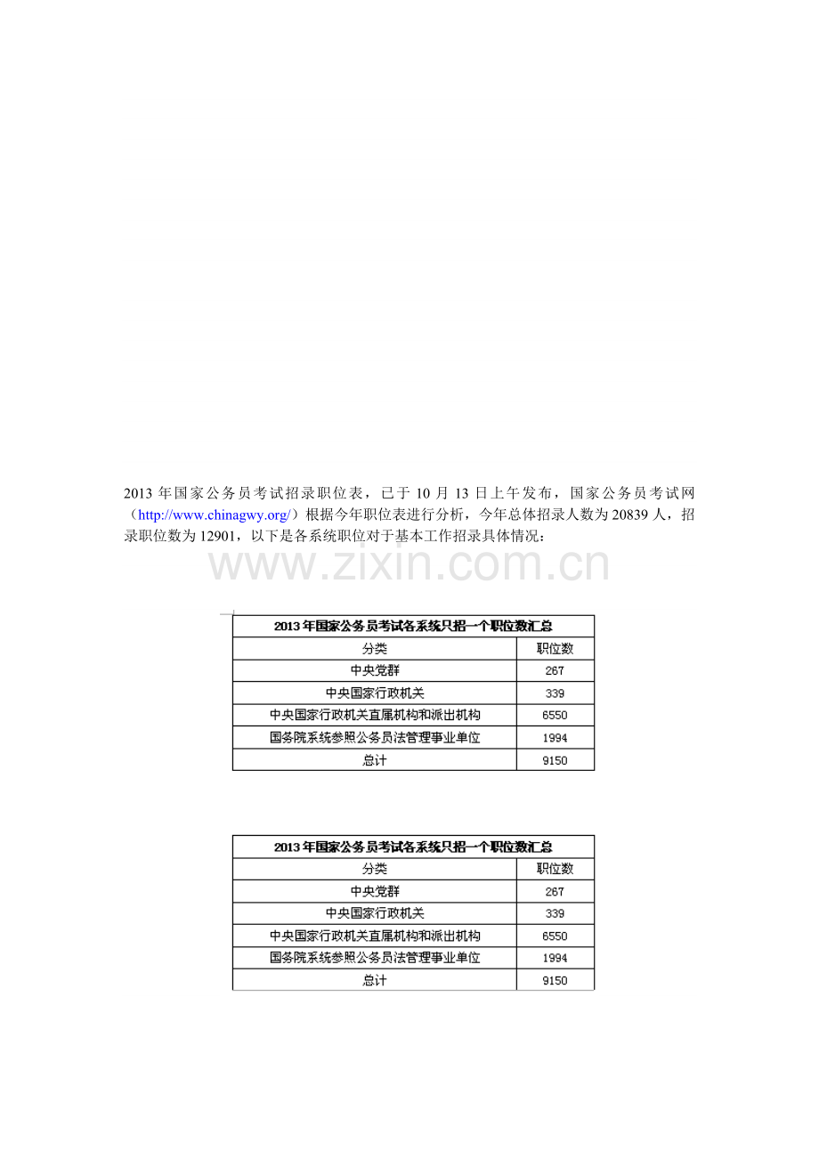 2013年国家公务员考试职位信息分析.doc_第1页