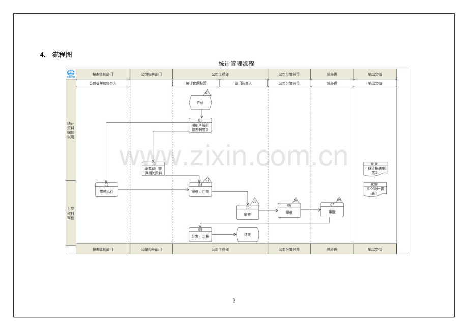 统计管理流程.doc_第2页