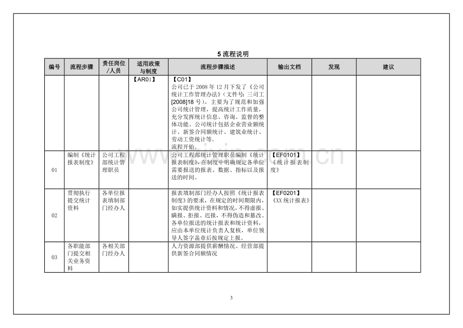 统计管理流程.doc_第3页