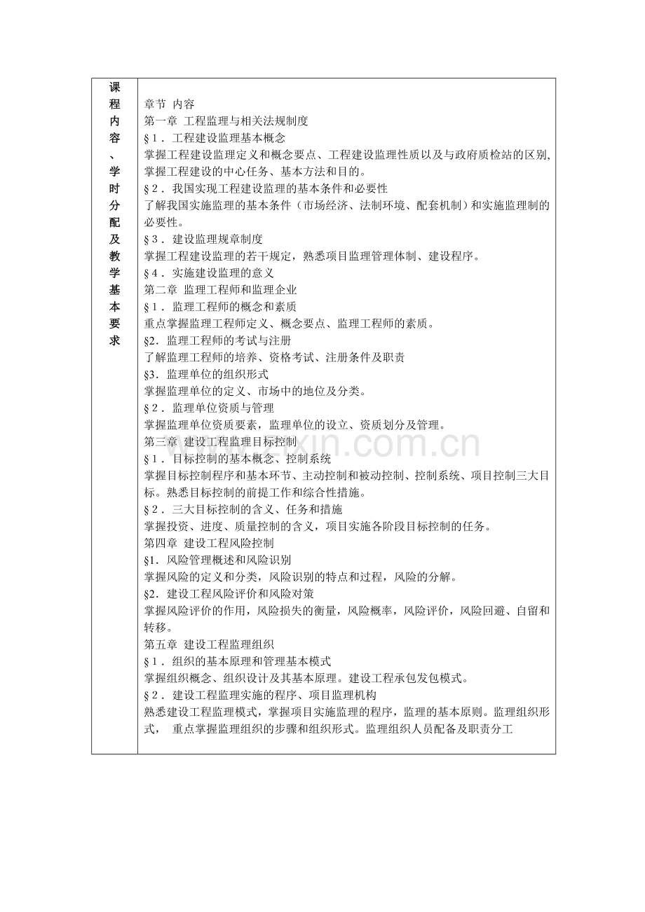 《工程建设监理概论》课程教学大纲.doc_第2页