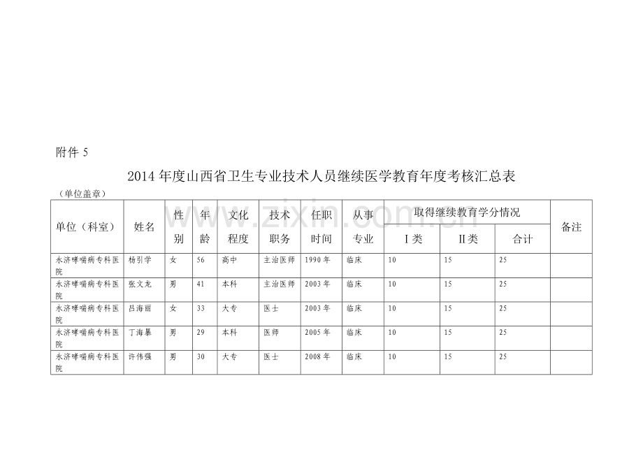 山西省卫生专业技术人员继续医学教育年度考核汇总表.doc_第2页