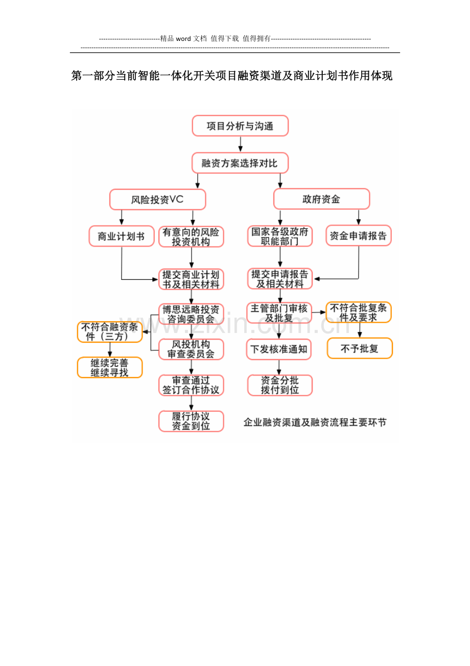 如何编制智能一体化开关项目商业计划书(包括可行性研究报告-融资方案-2013年资金申请报告)及融资指导.docx_第3页