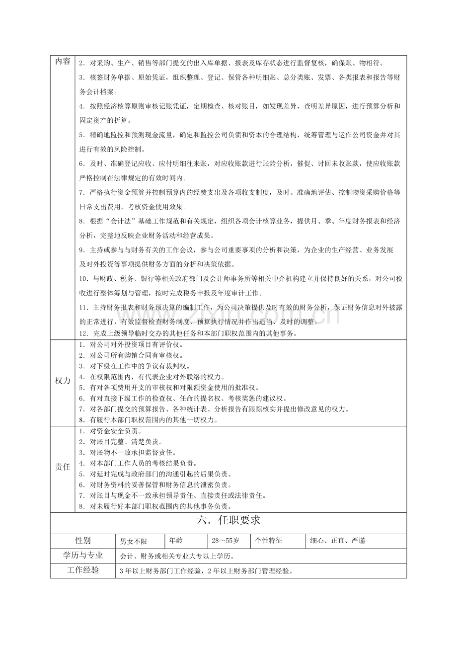 Adsbpi5财务部经理岗位职责范本.doc_第2页