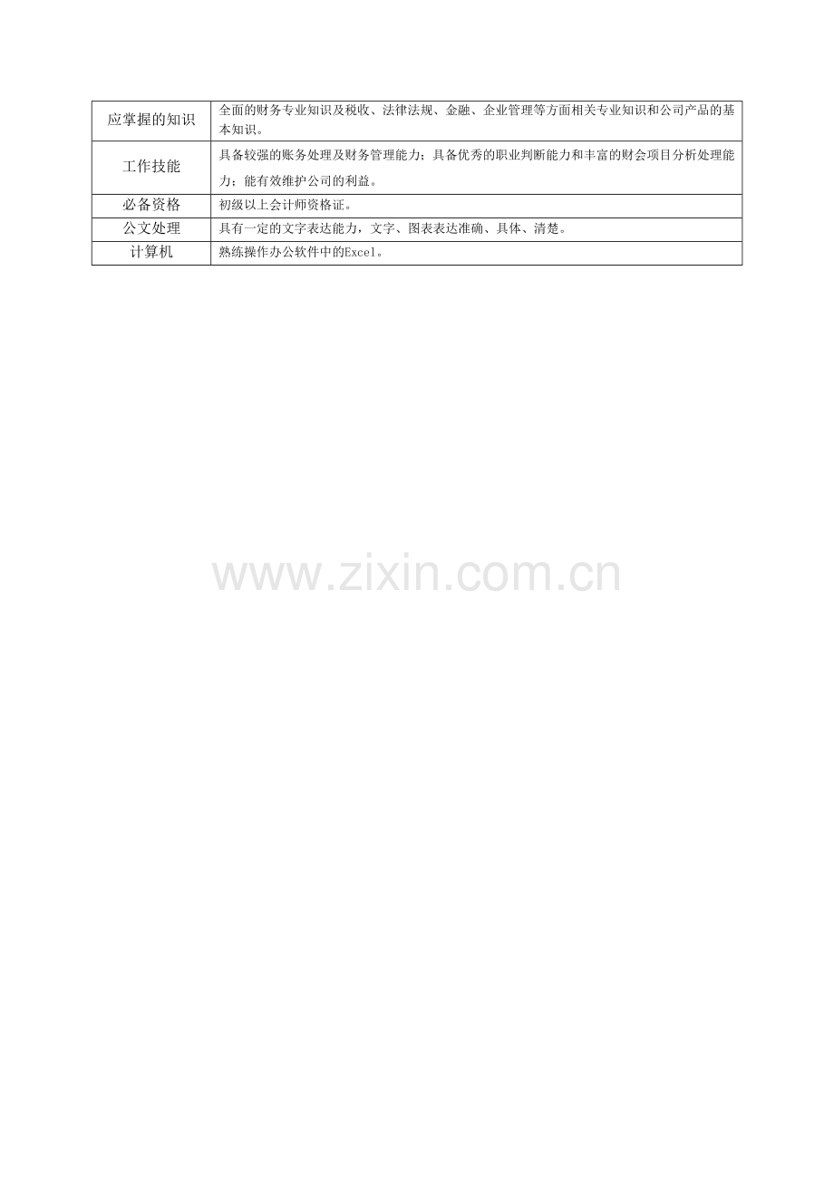 Adsbpi5财务部经理岗位职责范本.doc_第3页