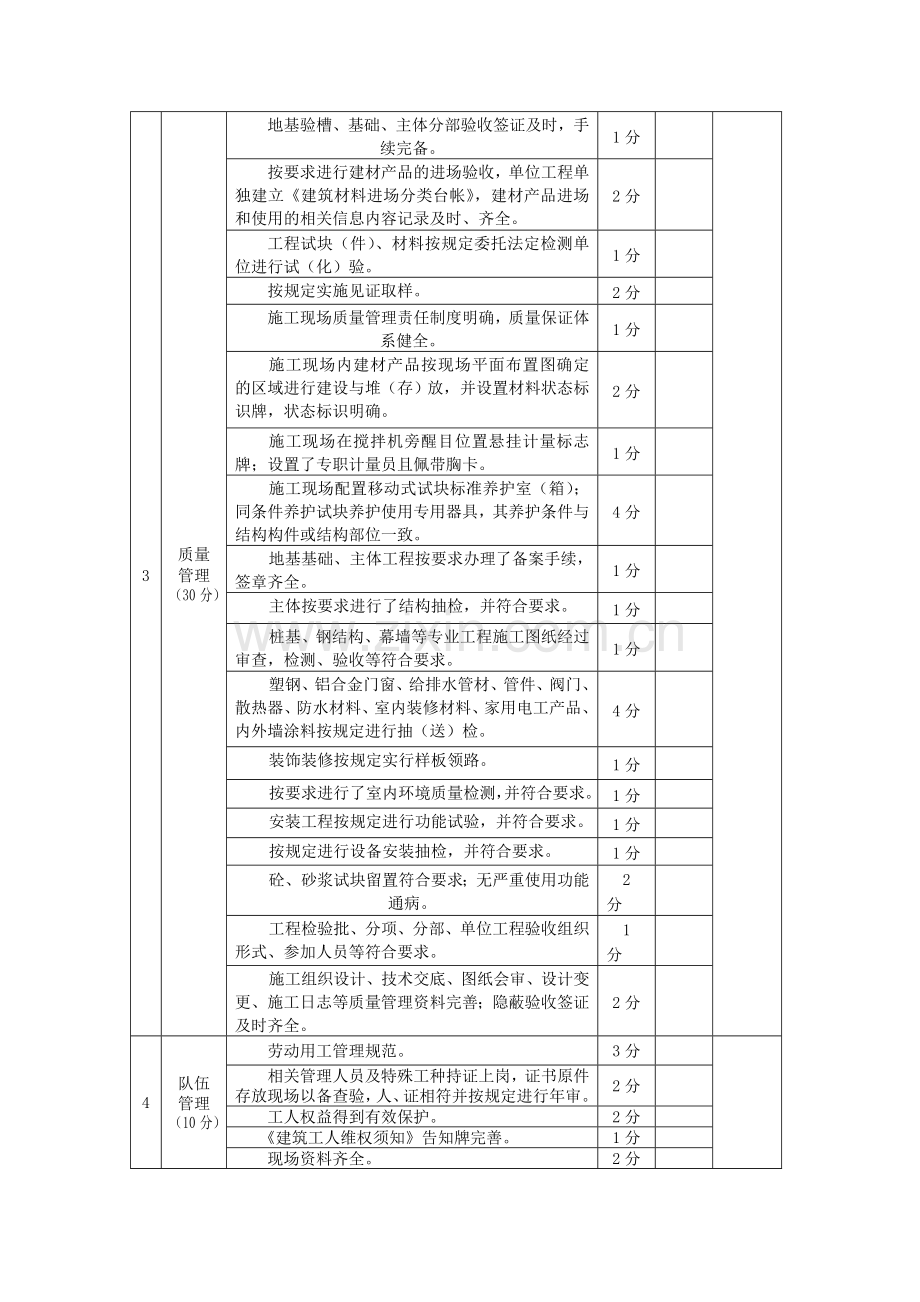 标准化示范考核标准.doc_第2页