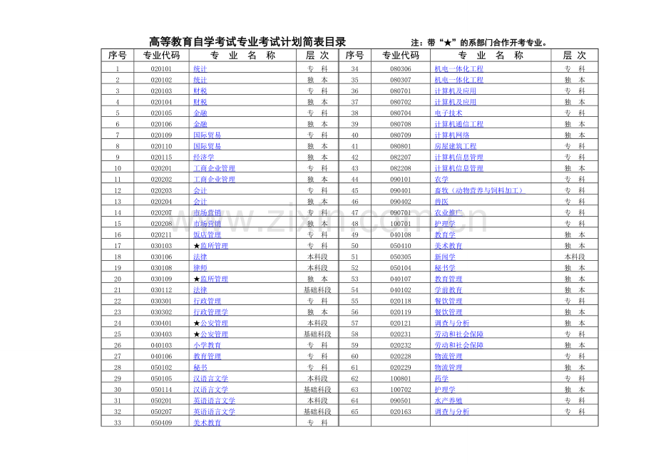 2009面向社会开考专业考试计划简表(新).doc_第1页