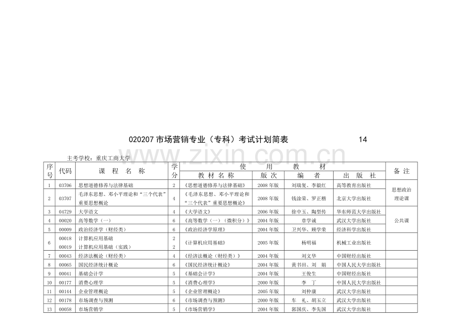 2009面向社会开考专业考试计划简表(新).doc_第2页