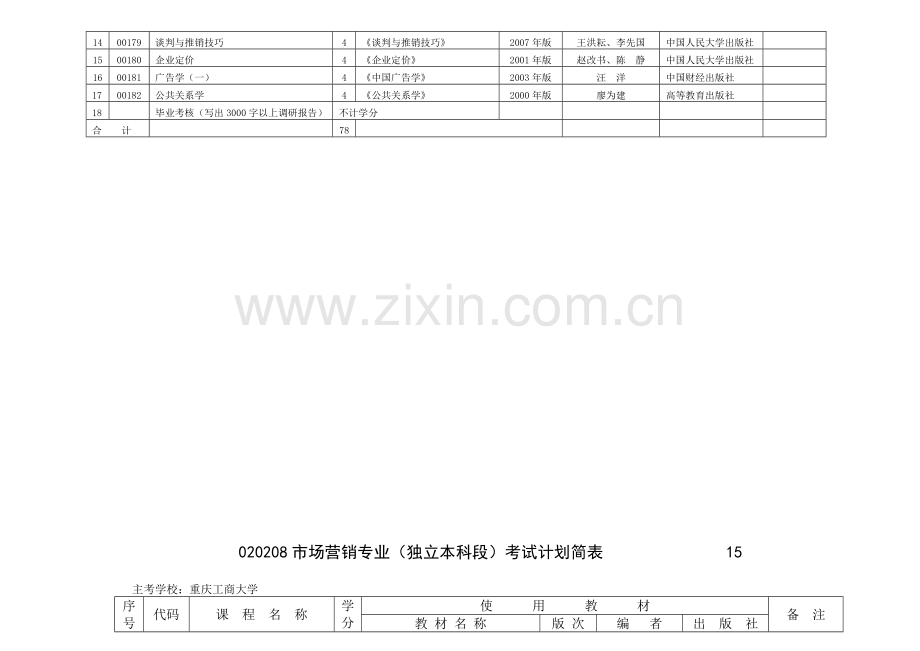 2009面向社会开考专业考试计划简表(新).doc_第3页