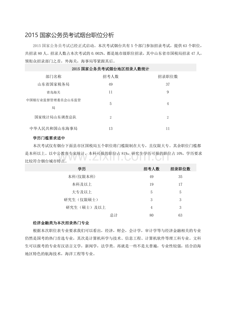 2015国家公务员考试烟台职位分析.doc_第1页