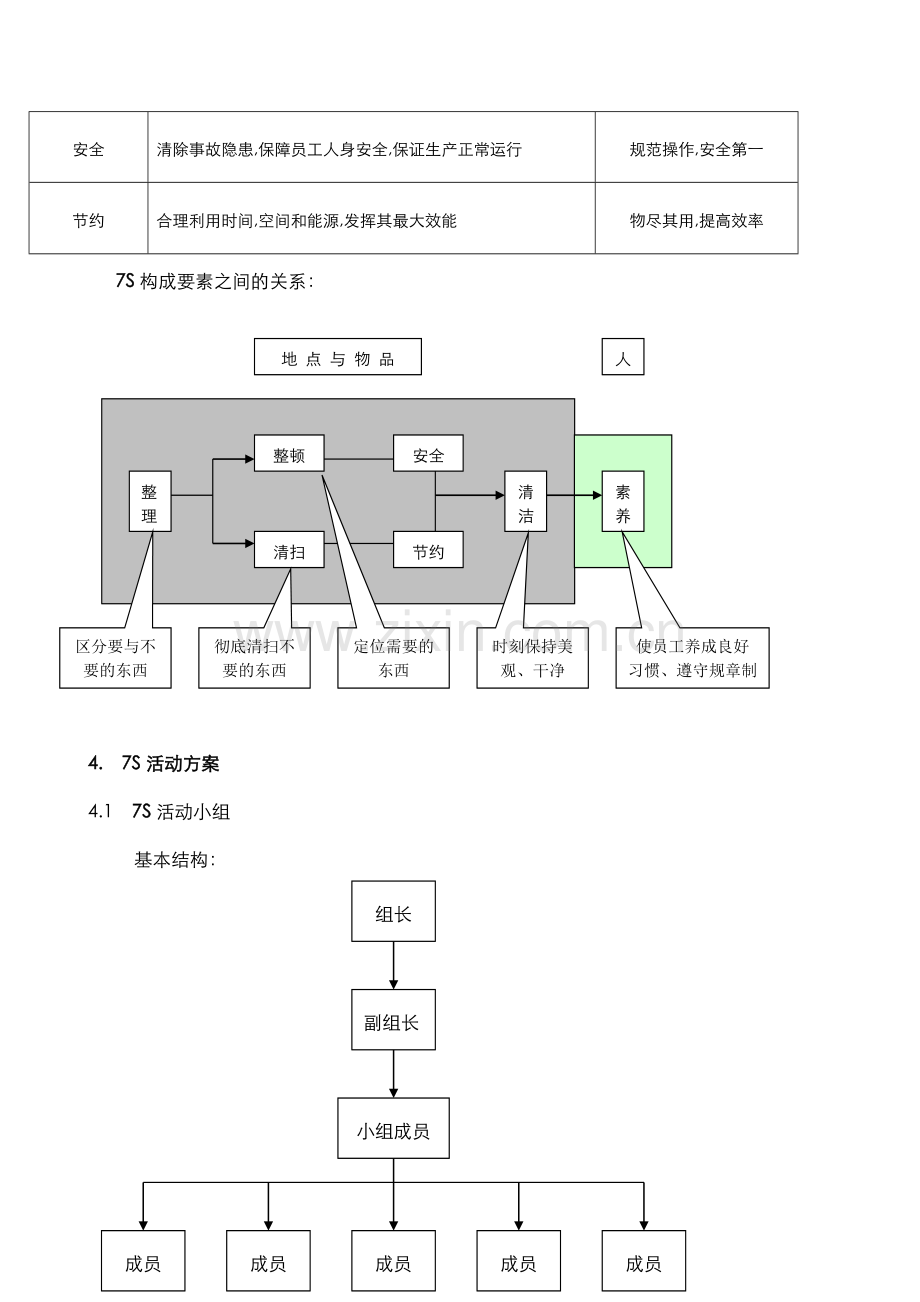 7S活动推行计划.doc_第2页