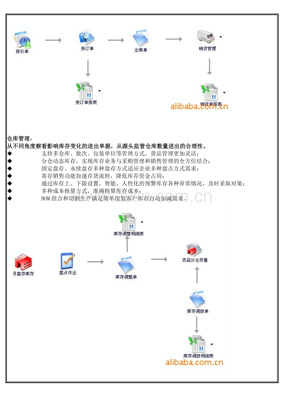 中山天思T8总代理—生产管理系统.doc_第3页