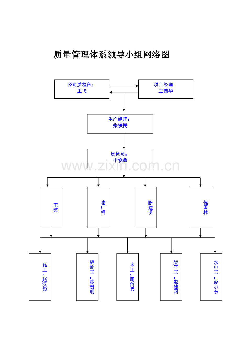 a苏龙工程施工管理制度.doc_第1页