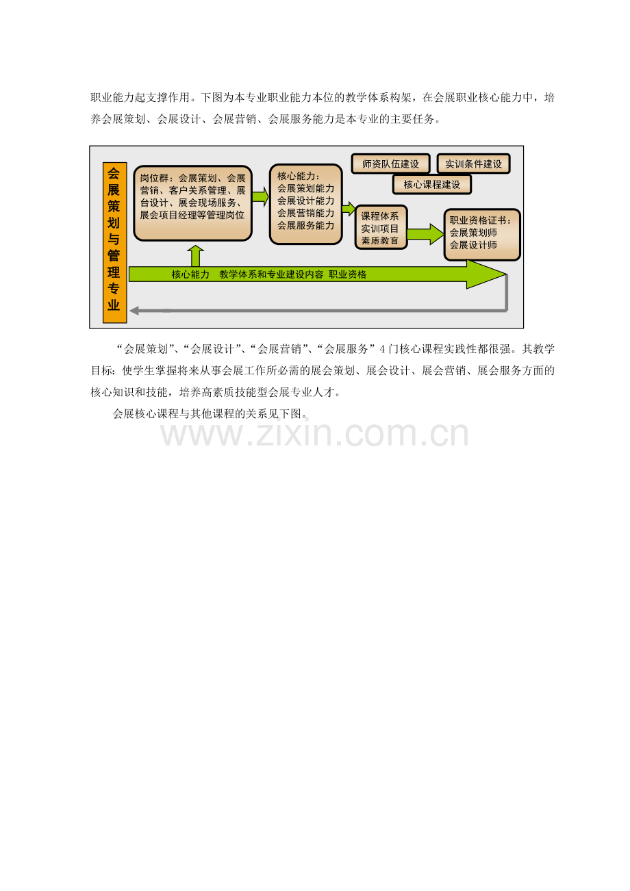 会展策划与管理专业教学基本要求修改稿.doc_第3页