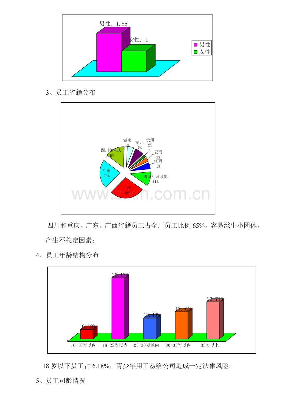 人力资源分析报告on.doc_第2页