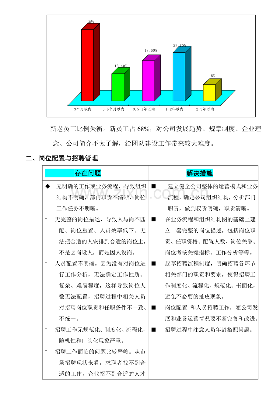 人力资源分析报告on.doc_第3页