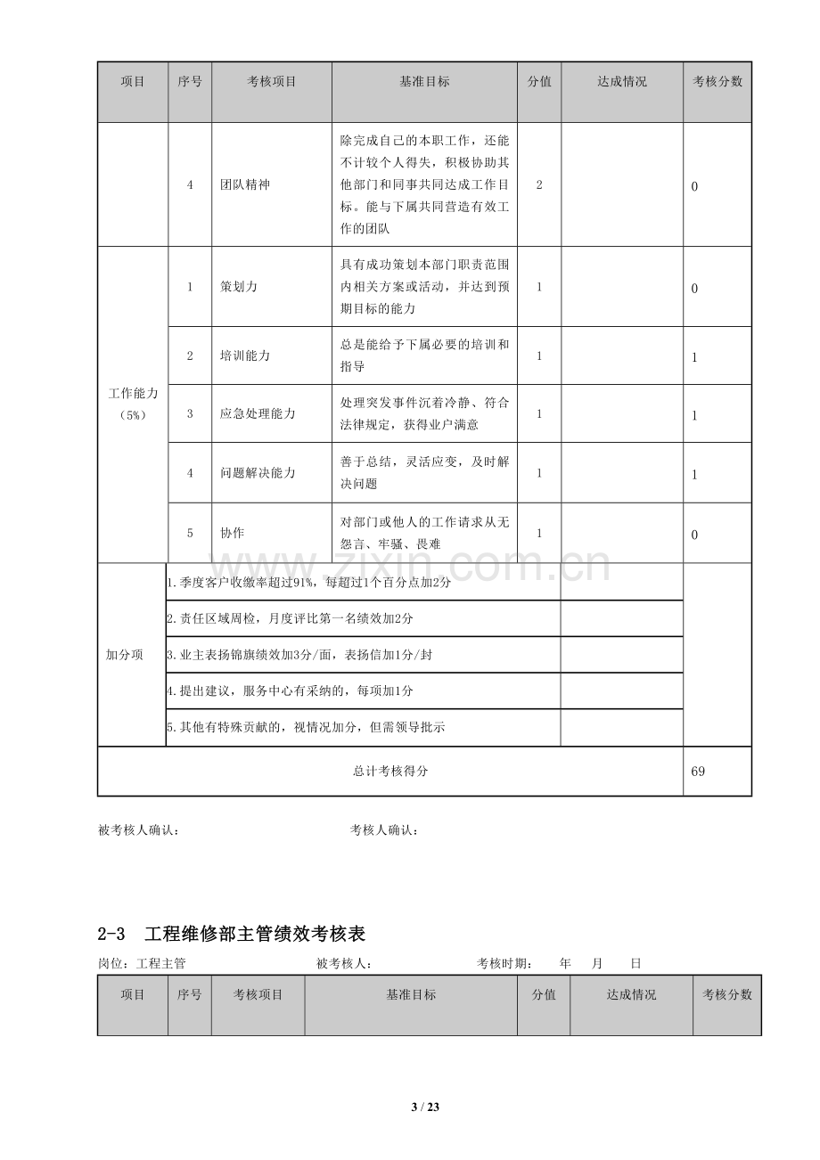 物业管理绩效考核表.doc_第3页