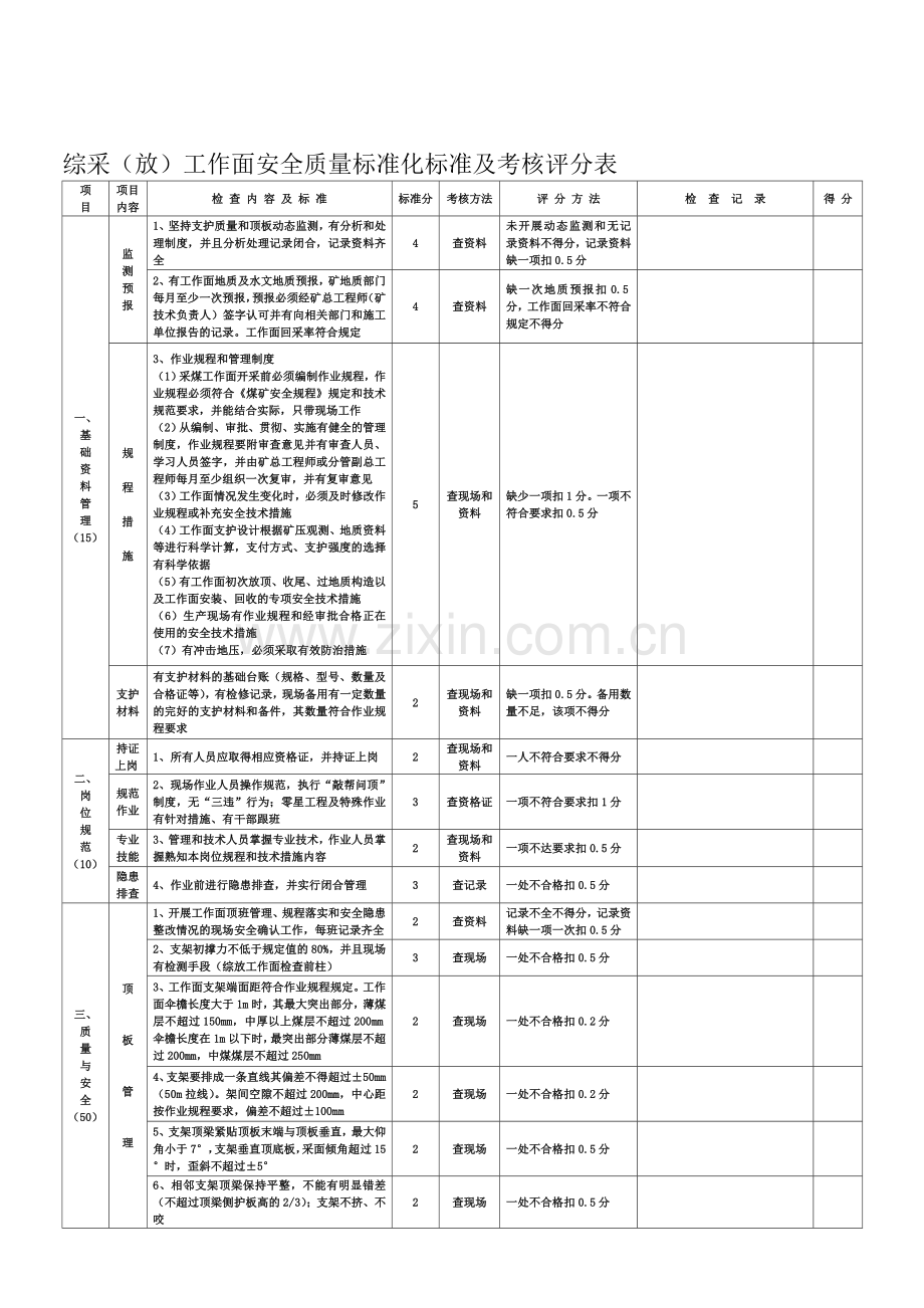 综采(放)工作面安全质量标准化标准及考核评分表.doc_第1页