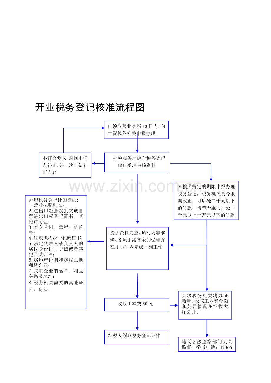 发票流程图.doc_第1页