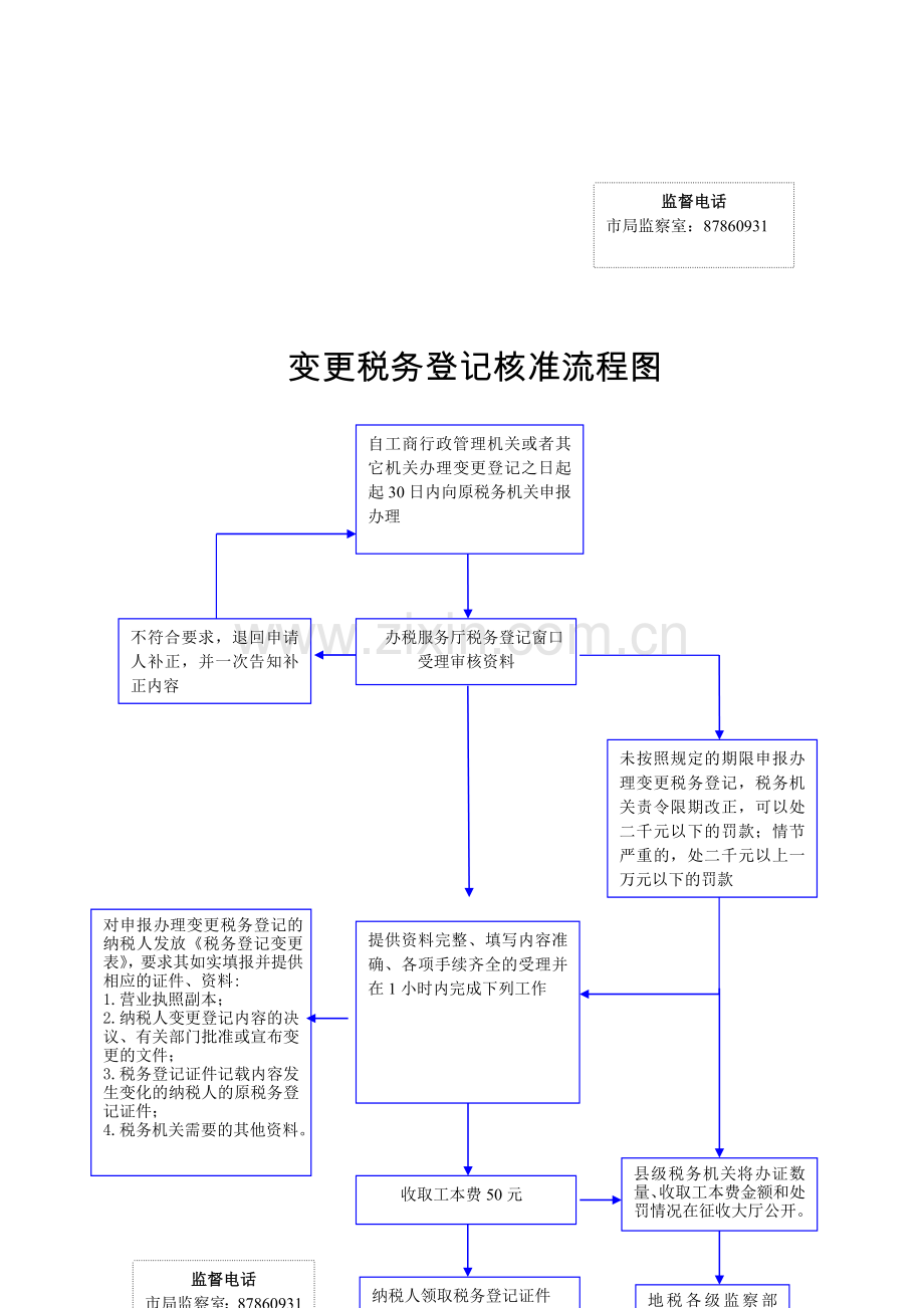 发票流程图.doc_第2页