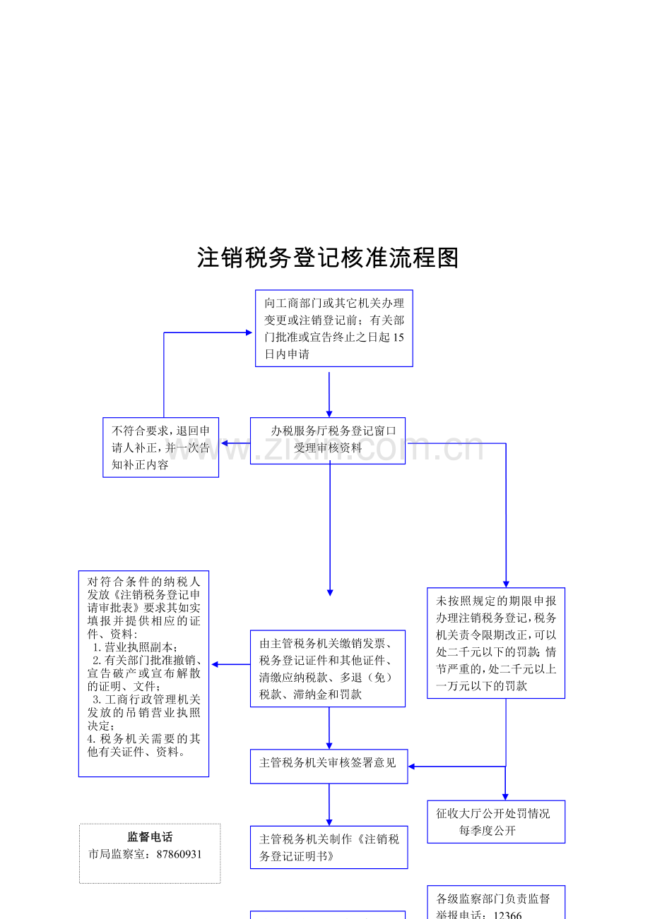 发票流程图.doc_第3页