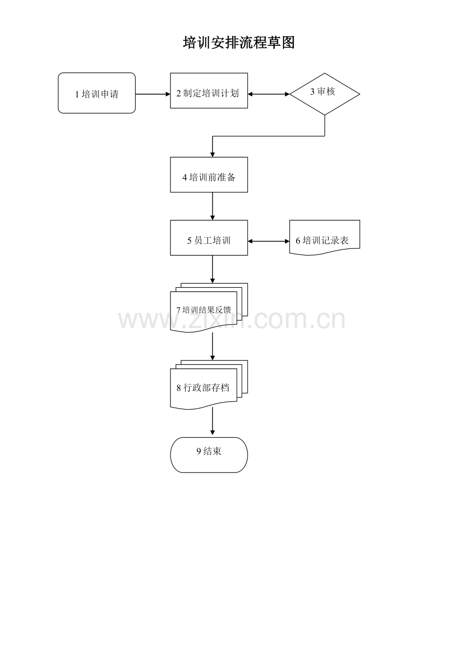 培训安排流程草案.doc_第2页