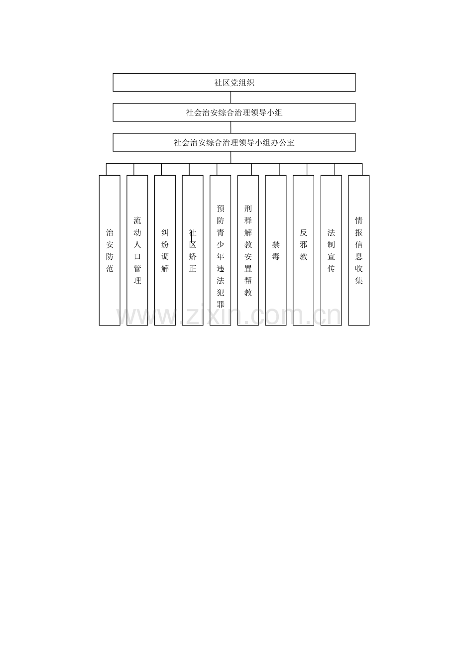 社区综治办工作制度.doc_第2页