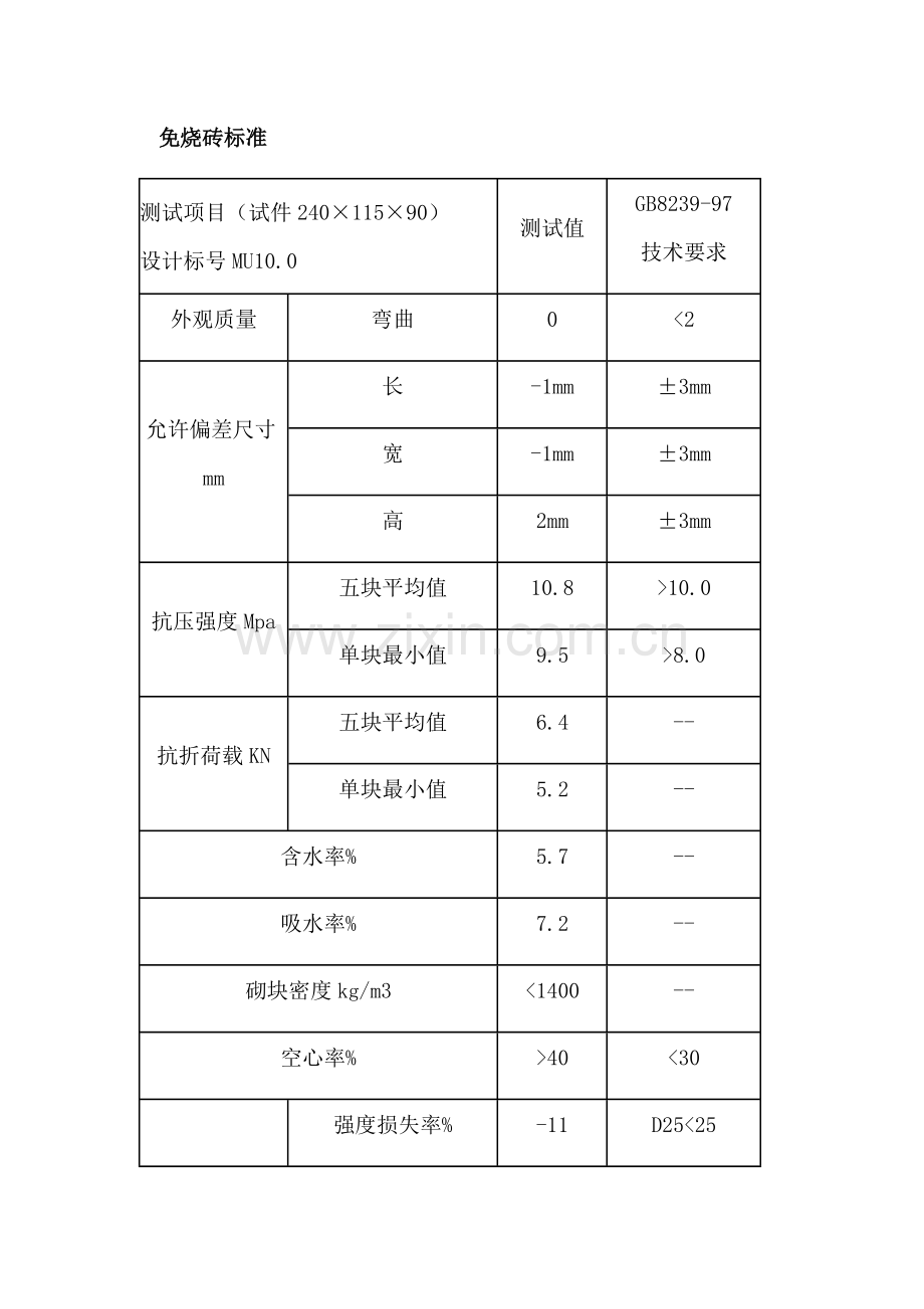 免烧砖国家技术标准.doc_第2页