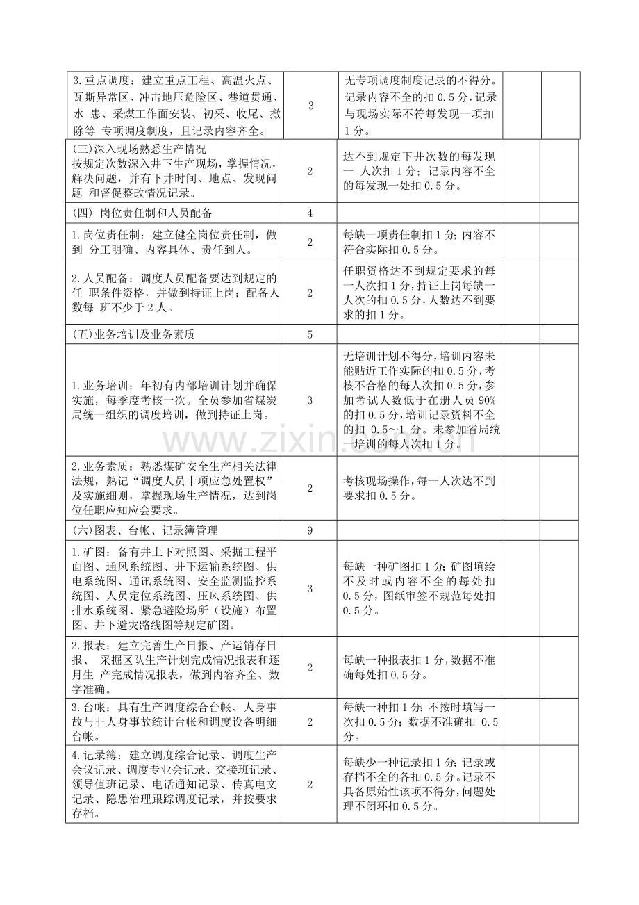 (省级)生产矿井安全生产调度质量标准化标准及考核评级办法.doc_第2页