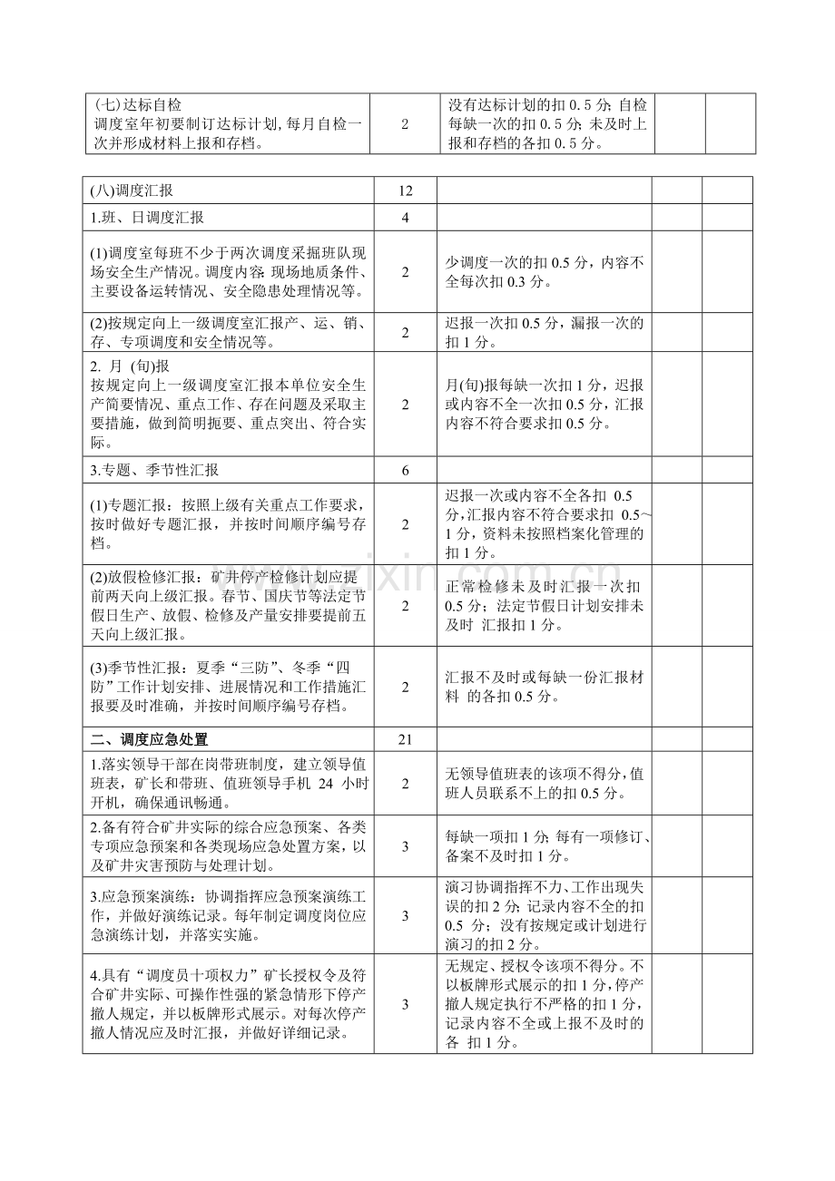 (省级)生产矿井安全生产调度质量标准化标准及考核评级办法.doc_第3页