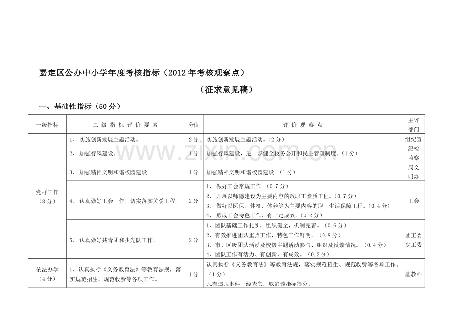 嘉定区公办中小学年度考核指标(2012年考核观察点).doc_第1页